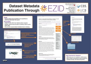 Dataset Metadata
Publication Through
Goal

•	 Improve dataset discoverablitlity and reuseability by
publishing lightweight data papers

Principles

John Ernest Kratz
John.Kratz@ucop.edu
@john_kratz

John Kunze
Stephen Abrams
Greg Janée
Joan Starr
Carly Strasser

Patterns of age-related water diffusion changes in human
brain by concordance and discordance analysis.
Zhang, Yu; Du, An-Tao; Hayasaka, Satoru; Jahng, Geon-ho; Hlavin, Jennifer; Zhan, Wang; Weiner,
Michael W.; Schuff, Norbert; Memory and Aging Center

•	 Cheap: no extra effort from dataset authors required

•	 Flexible: authors have the option of putting in effort to get a
better paper
•	 Discoverable: expose dataset metadata fully for indexing
User creates identifier for dataset
with EZID
Identifier metadata
automatically formatted as a
publication

Published: 2012
Created: 10/11/2012 01:51 PM, Last modified: 11/12/2013 04:14 PM

Identifier: doi:10.7272/Q67P8W9Z Get link

PDF

Abstract

In diffusion tensor imaging (DTI), interpreting changes in terms of fractional
anisotropy (FA) and mean diffusivity or axial (D(||)) and radial (D(?)) diffusivity
can be ambiguous. The main objective of this study was to gain insight into the
heterogeneity of age-related diffusion changes in human brain white matter by
analyzing relationships between the diffusion measures in terms of
concordance and discordance instead of evaluating them separately, which is
difficult to interpret. Fifty-one cognitively normal subjects (22-79 years old) were
studied with DTI at 4 Tesla. Age was associated with widespread concordant
changes of decreased FA and increased MD but in some regions significant FA
reductions occurred discordant to MD changes. Prominent age-related FA
reductions were primarily related to greater radial (D(?)) than axial (D(||))
diffusivity changes, potentially reflecting processes of demyelination. In
conclusion, concordant/discordant changes of DTI indices provide additional
characterization of white matter alterations that accompany normal aging.

Citation

Zhang, Yu; Du, An-Tao; Hayasaka, Satoru; Jahng, Geon-ho; Hlavin, Jennifer; Zhan,
Wang; Weiner, Michael W.; Schuff, Norbert; Memory and Aging Center (2012):
Patterns of age-related water diffusion changes in human brain by concordance
and discordance analysis.. University of California, San Francisco. application/octetstream. http://dx.doi.org/doi:10.7272/q67p8w9z

EZID issues identifier

doi:10.7272/Q67P8W9Z

Search engines index
publication...
...making publication
and dataset discoverable

Download
Dataset
Subject Areas

• Adult [MeSH]
• Human [MeSH]
• Magnetic Resonance
Imaging [MeSH]
Diffusion Magnetic
•
Resonance Imaging
•
•
•
•
•
•

[MeSH]

Brain [MeSH]
Aged [MeSH]
Middle Aged [MeSH]
Young Adult [MeSH]
Anisotropy [MeSH]
Reference Values
[MeSH]

• Aging [MeSH]

Methods

Optionally, identifier
resolves to the
publication

XML

The dataset available here consists of Fractional Anisotropy (FA), Mean
Diffusivity (MD), Axial Diffusivity (I1), and Radial Diffusivity (Dra) images as well
as subject-study-specific normalization images (B0, see methods in paper) in
Analyze format. There are B0, FA, MD, I1, and Dra images for 51 subjects, and
a spreadsheet describing each subject's handedness (right, left or
ambidextrous), age (at time of scan), gender, ApoE alleles, and Mini-Mental
State Exam score. Data Acquisition Location: San Francisco VA Medical
Center; Scanner Type: Siemens Bruker 4T, equipped with a birdcage transmit
and 8 channel receive coil. DTI was based on a dual spin-echo echo-planar
imaging (EPI) sequence, augmented by parallel imaging acceleration
(GRAPPA) by a factor 2 to reduce susceptibility distortions. Other imaging
parameters were: TR/TE = 6000/77 ms; field of view 256 cm × 224 cm; 128 ×
112 matrix size, yielding 2 mm × 2 mm in-plane resolution; 40 continuous
slices, each 3 mm thick. A diffusion reference image (no diffusion gradient b =
0) and six diffusion-weighted images (b = 800 s/mm2 along 6 non-collinear
directions) were acquired. Four DTI scans were acquired and averaged after
motion correction to boost signal-to-noise.

About the
identifier

Publication
links
to...

Patterns of age‐related water diffusion changes
in human brain by concordance and discordance
analysis.
Yu Zhang, An­Tao Du, Satoru Hayasaka, Geon­ho Jahng, Jennifer Hlavin, Wang Zhan,
Michael W. Weiner, Norbert Schuff, Memory and Aging Center
UCSF Center for Imaging of Neurodegenerative Diseases University of California, San Francisco.
Submitted 2012. Report Generated 12:56pm October 28, 2013.

Dataset Citation
Zhang, Yu; Du, An­Tao; Hayasaka, Satoru; Jahng, Geon­ho; Hlavin, Jennifer; Zhan,
Wang; Weiner, Michael W.; Schuff, Norbert; Memory and Aging Center (2012): Patterns
of age­related water diffusion changes in human brain by concordance and
discordance analysis.. University of California, San Francisco. application/octet­stream.
http://dx.doi.org/doi:10.7272/q67p8w9z

Description
In diffusion tensor imaging (DTI), interpreting changes in terms of fractional anisotropy
(FA) and mean diffusivity or axial (D(||)) and radial (D(?)) diffusivity can be ambiguous.
The main objective of this study was to gain insight into the heterogeneity of age­related
diffusion changes in human brain white matter by analyzing relationships between the
diffusion measures in terms of concordance and discordance instead of evaluating them
separately, which is difficult to interpret. Fifty­one cognitively normal subjects (22­79
years old) were studied with DTI at 4 Tesla. Age was associated with widespread
concordant changes of decreased FA and increased MD but in some regions significant
FA reductions occurred discordant to MD changes. Prominent age­related FA reductions
were primarily related to greater radial (D(?)) than axial (D(||)) diffusivity changes,
potentially reflecting processes of demyelination. In conclusion, concordant/discordant

PDF version
<resource xmlns=”http://datacite.org/schema/kernel-3”
xmlns:xsi=”http://www.w3.org/2001/XMLSchema-instance”
xsi:schemaLocation=”http://datacite.org/schema/kernel-3
http://schema.datacite.org/meta/kernel-3/metadata.xsd”>
<identifier identifierType=”DOI”>10.7272/Q67P8W9Z</identifier>
<creators>
<creator><creatorName>Zhang, Yu</creatorName></creator>
<creator><creatorName>Du, An-Tao</creatorName></creator>
<creator><creatorName>Hayasaka, Satoru</creatorName></creator>
<creator><creatorName>Jahng, Geon-ho</creatorName></
creator>

Metadata as XML

Owner: merritt
Group: merritt
Co-owners: none

!

Created:
10/11/2012 01:51 PM
Last modified:
11/12/2013 04:14 PM

!

Status: public
Allow harvesting/
indexing? Yes

!

The Dataset itself

References

Zhang Y, Du AT, Hayasaka S, Jahng GH, Hlavin J, Zhan W, Weiner MW, Schuff N.
Patterns of age-related water diffusion changes in human brain by concordance
and discordance analysis. Neurobiol Aging. 2010 Nov;31(11):1991-2001. doi:
10.1016/j.neurobiolaging.2008.10.009. Epub 2008 Nov 25.

!
!

EZID is a service of the University of California Curation Center of the California Digital Library
Copyright © 2009-2014 The Regents of the University of California
About Us Help Privacy Policy

High Potential for Adoption

•	 EZID already has rich metadata for >2000 datasets.

•	 EZID is already incorporated into data management
workflows through >100 clients and partners.

 