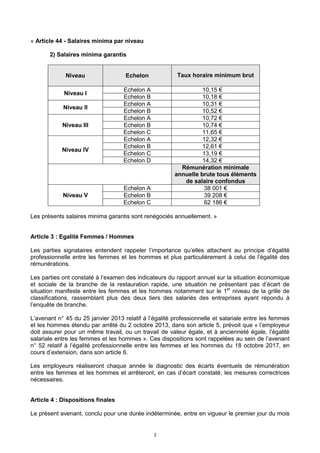 2
« Article 44 - Salaires minima par niveau
2) Salaires minima garantis
Niveau Echelon Taux horaire minimum brut
Niveau I
...