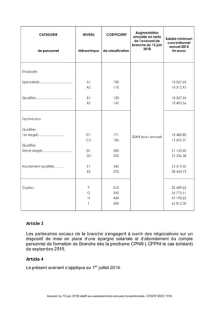 Avenant du 12 juin 2018 relatif aux salairesminima annuels conventionnels- CCNOF IDCC 1516
Augmentation
annuelle en vertu
...