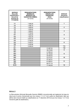 3
ARTICLE 3
La Rémunération Minimale Mensuelle Garantie (RMMG) conventionnelle sert également de base de
calcul pour la pr...