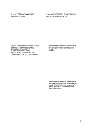 9
Pour la FEDERATION CHIMIE
ENERGIE C.F.D.T :
Pour la Fédération NATIONALE DES
SYNDICATS DU PERSONNEL
D'ENCADREMENT DES
INDUSTRIES CHIMIQUES ET
CONNEXES- C.F.E.-C.G.C CHIMIE :
Pour la FEDERATION CHIMIE MINES
TEXTILE ENERGIE C.F.T.C :
Pour la FE
DES INDU
Pour la FEDERATION NATIONALE
DES INDUSTRIES CHIMIQUES –
CGT :
Pour la FEDERATION NATIONALE
DES METIERS DE LA PHARMACIE,
LBM, CUIRS ET HABILLEMENT –
Force Ouvrière :
Pour la FE
DES INDU
 
