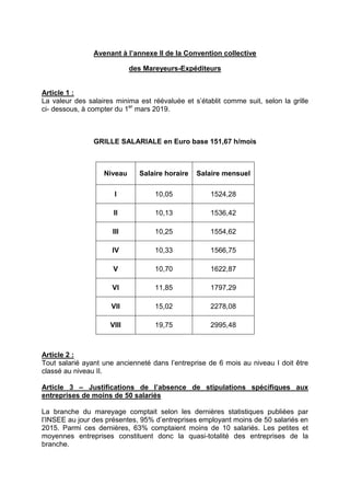 Avenant à l’annexe II de la Convention collective
des Mareyeurs-Expéditeurs
Article 1 :
La valeur des salaires minima est réévaluée et s’établit comme suit, selon la grille
ci- dessous, à compter du 1er
mars 2019.
GRILLE SALARIALE en Euro base 151,67 h/mois
Niveau Salaire horaire Salaire mensuel
I 10,05 1524,28
II 10,13 1536,42
III 10,25 1554,62
IV 10,33 1566,75
V 10,70 1622,87
VI 11,85 1797,29
VII 15,02 2278,08
VIII 19,75 2995,48
Article 2 :
Tout salarié ayant une ancienneté dans l’entreprise de 6 mois au niveau I doit être
classé au niveau II.
Article 3 – Justifications de l’absence de stipulations spécifiques aux
entreprises de moins de 50 salariés
La branche du mareyage comptait selon les dernières statistiques publiées par
l’INSEE au jour des présentes, 95% d’entreprises employant moins de 50 salariés en
2015. Parmi ces dernières, 63% comptaient moins de 10 salariés. Les petites et
moyennes entreprises constituent donc la quasi-totalité des entreprises de la
branche.
 