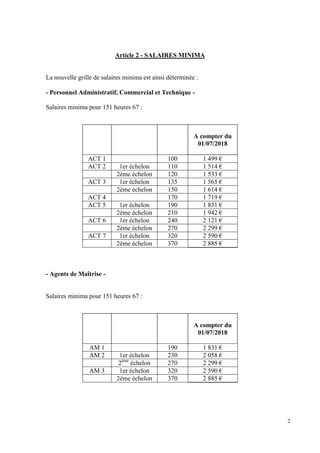 2
Article 2 - SALAIRES MINIMA
La nouvelle grille de salaires minima est ainsi déterminée :
- Personnel Administratif, Comm...