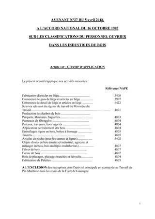 1
AVENANT N°27 DU 5 avril 2018,
A L'ACCORD NATIONAL DU 16 OCTOBRE 1987
SUR LES CLASSIFICATIONS DU PERSONNEL OUVRIER
DANS L...
