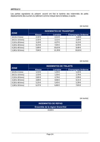 Page 2/4
ARTICLE 2
Les parties signataires du présent accord ont fixé le barème des indemnités de petits
déplacements des ...