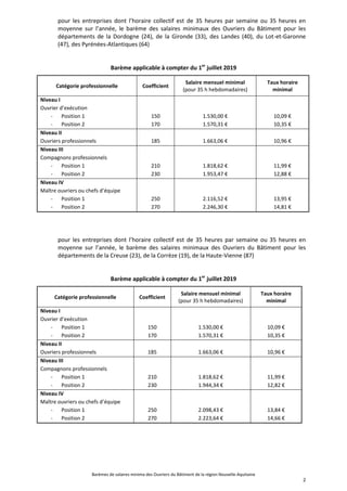 Barèmes de salaires minima des Ouvriers du Bâtiment de la région Nouvelle-Aquitaine
2
pour les entreprises dont l’horaire ...