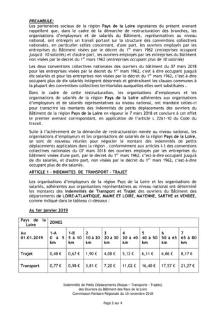 Indemnités de Petits Déplacements (Repas – Transports - Trajets)
des Ouvriers du Bâtiment des Pays de la Loire
Commission ...