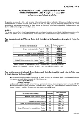 ARA SAL > 10
Page 1 sur 2
CATEGORIE PROFESSIONNELLE Coefficient
Salaire mensuel pour
151,67H
Niveau I Ouvriers d’exécution...
