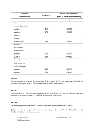 Catégorie
Professionnelle
Coefficient
Salaire mensuel minimal
(pour 35 heures hebdomadaires)
€
Niveau I
Ouvriers d’exécuti...