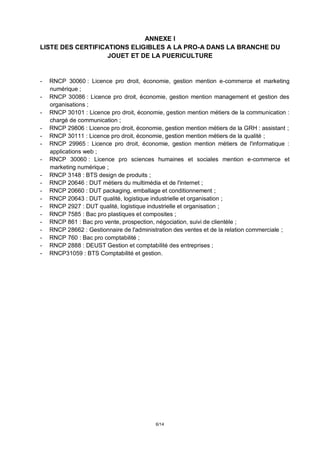 6/14
ANNEXE I
LISTE DES CERTIFICATIONS ELIGIBLES A LA PRO-A DANS LA BRANCHE DU
JOUET ET DE LA PUERICULTURE
- RNCP 30060 : Licence pro droit, économie, gestion mention e-commerce et marketing
numérique ;
- RNCP 30086 : Licence pro droit, économie, gestion mention management et gestion des
organisations ;
- RNCP 30101 : Licence pro droit, économie, gestion mention métiers de la communication :
chargé de communication ;
- RNCP 29806 : Licence pro droit, économie, gestion mention métiers de la GRH : assistant ;
- RNCP 30111 : Licence pro droit, économie, gestion mention métiers de la qualité ;
- RNCP 29965 : Licence pro droit, économie, gestion mention métiers de l'informatique :
applications web ;
- RNCP 30060 : Licence pro sciences humaines et sociales mention e-commerce et
marketing numérique ;
- RNCP 3148 : BTS design de produits ;
- RNCP 20646 : DUT métiers du multimédia et de l'internet ;
- RNCP 20660 : DUT packaging, emballage et conditionnement ;
- RNCP 20643 : DUT qualité, logistique industrielle et organisation ;
- RNCP 2927 : DUT qualité, logistique industrielle et organisation ;
- RNCP 7585 : Bac pro plastiques et composites ;
- RNCP 861 : Bac pro vente, prospection, négociation, suivi de clientèle ;
- RNCP 28662 : Gestionnaire de l'administration des ventes et de la relation commerciale ;
- RNCP 760 : Bac pro comptabilité ;
- RNCP 2888 : DEUST Gestion et comptabilité des entreprises ;
- RNCP31059 : BTS Comptabilité et gestion.
 