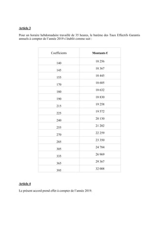 Article 3
Pour un horaire hebdomadaire travaillé de 35 heures, le barème des Taux Effectifs Garantis
annuels à compter de ...