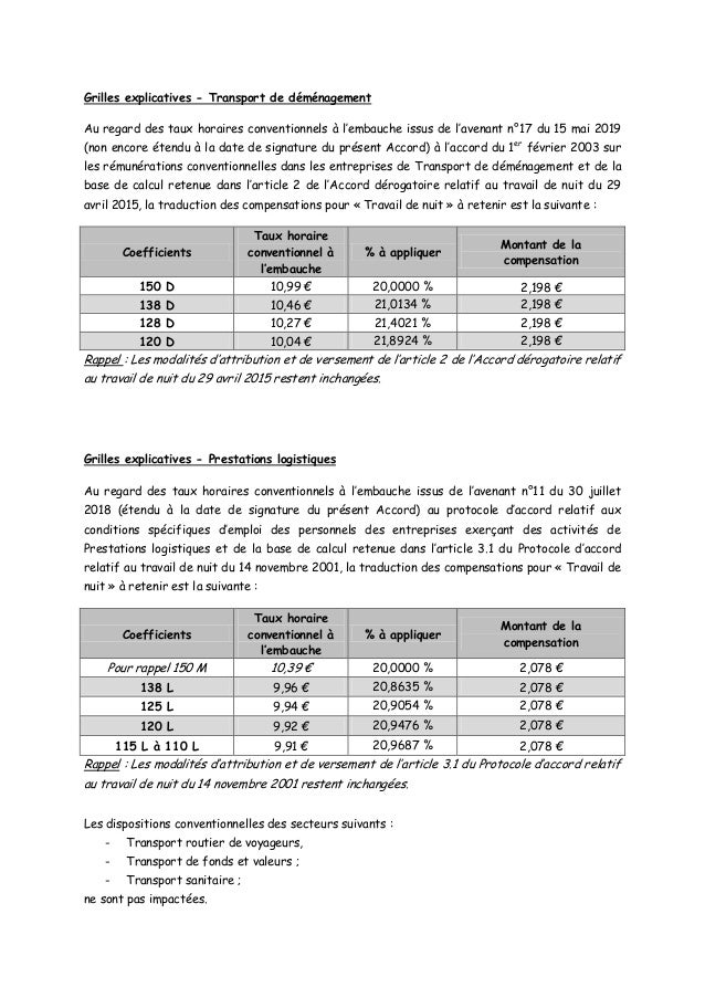 Idcc 16 Accord De Revision Compensation Travail De Nuit