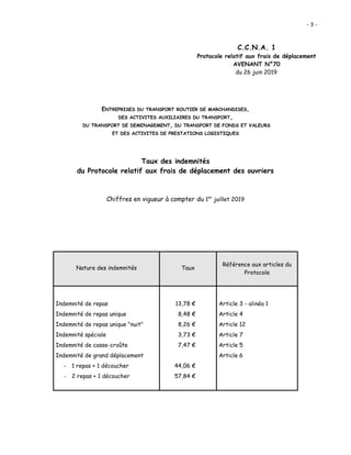 - 3 -
C.C.N.A. 1
Protocole relatif aux frais de déplacement
AVENANT N°70
du 26 juin 2019
ENTREPRISES DU TRANSPORT ROUTIER ...