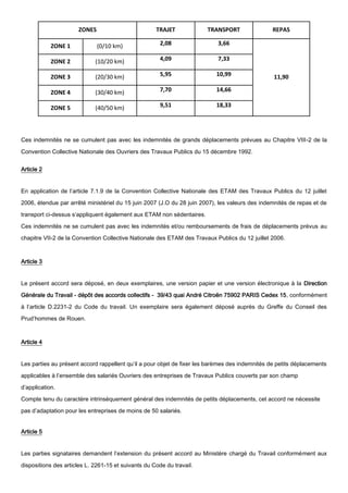 ZONES TRAJET TRANSPORT REPAS
ZONE 1 (0/10 km) 2,08 3,66
11,90
ZONE 2 (10/20 km) 4,09 7,33
ZONE 3 (20/30 km) 5,95 10,99
ZON...