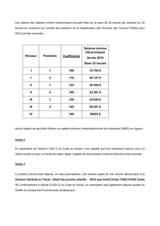 Les valeurs des salaires minima hiérarchiques annuels fixés sur la base de 35 heures par semaine ou 35
heures en moyenne sur l’année des positions de la classification des Ouvriers des Travaux Publics pour
2019 sont les suivantes :
Niveaux Positions Coefficients
Salaires minima
hiérarchiques
Année 2019
Base 35 heures
I 1 100 19 704 €
I 2 110 20 127 €
II 1 125 20 954 €
II 2 140 23 201 €
III 1 150 24 830 €
III 2 165 26 851 €
IV 180 28923 €
Aucun salaire ne peut être inférieur au salaire minimum interprofessionnel de croissance (SMIC) en vigueur.
Article 2
En application de l’article L.3221-2 du Code du travail, il est rappelé que tout employeur assure, pour un
même travail ou pour un travail de valeur égale, l’égalité de rémunération entre les femmes et les hommes.
Article 3
Le présent accord sera déposé, en deux exemplaires, une version papier et une version électronique à la
Direction Générale du Travail - Dépôt des accords collectifs - 39/43 quai André Citroën 75902 PARIS Cedex
15, conformément à l’article D.2231-2 du Code du travail. Un exemplaire sera également déposé auprès du
Greffe du Conseil des Prud’hommes de Besançon.
 