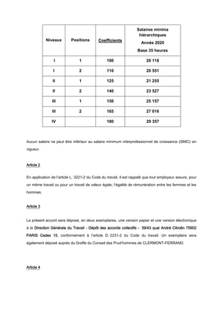 Niveaux Positions Coefficients
Salaires minima
hiérarchiques
Année 2020
Base 35 heures
I 1 100 20 118
I 2 110 20 551
II 1 ...