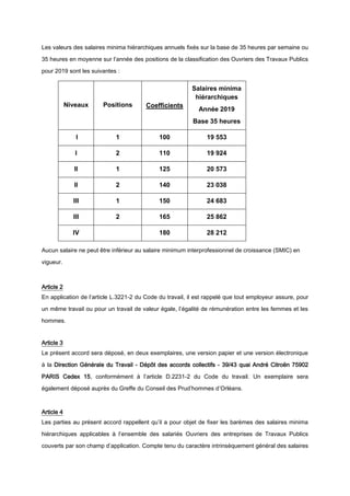 Les valeurs des salaires minima hiérarchiques annuels fixés sur la base de 35 heures par semaine ou
35 heures en moyenne s...