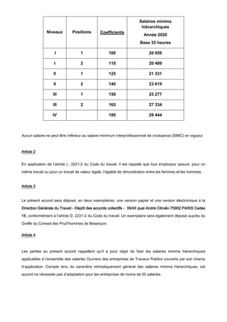 Niveaux Positions Coefficients
Salaires minima
hiérarchiques
Année 2020
Base 35 heures
I 1 100 20 059
I 2 110 20 489
II 1 ...