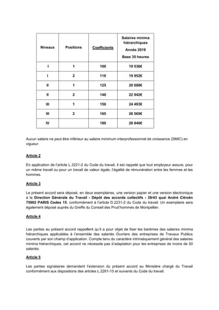Niveaux Positions Coefficients
Salaires minima
hiérarchiques
Année 2019
Base 35 heures
I 1 100 19 536€
I 2 110 19 952€
II ...