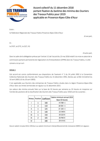 Accord collectif du 11 décembre 2018
portant fixation du barème des minima des Ouvriers
des Travaux Publics pour 2019
applicable en Provence-Alpes-Côte d'Azur
Entre :
la Fédération Régionale des Travaux Publics Provence-Alpes-Côte d'Azur
d’une part,
Et :
la CFDT, la CFTC, la CGT, FO
d’autre part,
Dans le cadre de la délégation prévue par l’article 3.2 de l’accord du 23 mai 2018 relatif à la mise en place de la
commission paritaire permanente de négociation et d’interprétation (CPPNI) dans les Travaux Publics, il a été
convenu ce qui suit :
Article 1
Cet accord est conclu conformément aux dispositions de l’avenant n° 2 du 24 juillet 2002 à la Convention
Collective Nationale des Ouvriers des Travaux Publics du 15 décembre 1992, étendu par arrêté ministériel du
10 avril 2003 (J.O du 20 avril 2003).
Il est applicable aux Ouvriers des entreprises de Travaux Publics situées dans la région Provence-Alpes-Côte
d’Azur dans ses limites territoriales en vigueur au 31 décembre 2015.
Les valeurs des minima annuels fixés sur la base de 35 heures par semaine ou 35 heures en moyenne sur
l’année des positions de la classification des Ouvriers des Travaux Publics pour 2018 sont les suivantes :
Niveau Position Coefficient
Salaire minimum annuel 2019
Base 35 heures
I 1 100 19 789 €
I 2 110 20 501 €
II 1 125 21 325 €
II 2 140 23 540 €
III 1 150 25 223 €
III 2 165 26 965 €
IV 180 29 414 €
Aucun salaire ne peut être inférieur au salaire minimum interprofessionnel de croissance (SMIC) en vigueur.
 