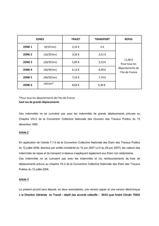 ZONES TRAJET TRANSPORT REPAS
ZONE 1 (0/10 km) 2,22 € 2 €
11,90 €
Pour tous les
départements de
l’Ile-de-France
ZONE 2 (10/...