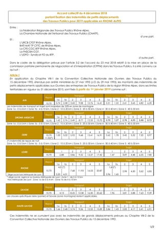 1/2
Accord collectif du 4 décembre 2018
portant fixation des indemnités de petits déplacements
des Travaux Publics pour 20...