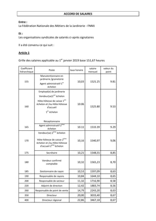 ACCORD DE SALAIRES
Entre :
La Fédération Nationale des Métiers de la Jardinerie - FNMJ
Et :
Les organisations syndicales d...