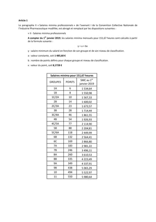 Article 1
Le paragraphe II « Salaires minima professionnels » de l’avenant I de la Convention Collective Nationale de
l’In...