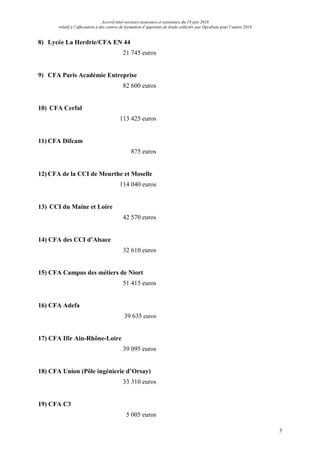 Accord inter-secteurs assurance et assistance du 19 juin 2018
relatif à l’affectation à des centres de formation d’apprent...