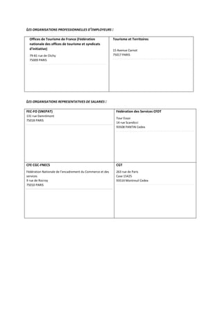 LES ORGANISATIONS PROFESSIONNELLES D’EMPLOYEURS :
Offices de Tourisme de France (Fédération
nationale des offices de touri...
