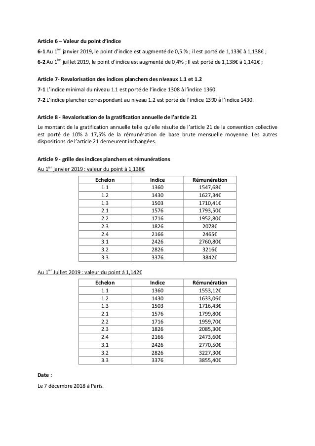 Idcc 1909 avenant valeur du point