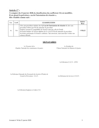 Avenant n° 69 du 21 janvier 2020 3
Article 1er
:
A compter du 21 janvier 2020, la classification du coefficient 316 est modifiée.
Il est ajouté la précision « ou de l’attestation de réussite ».
Elle s’établit comme suit :
Cat. Coeff. CLASSIFICATION
Salaire
Brut
6 316
Clerc aux procédures titulaire du CQP ou de l’attestation de réussite de clerc aux
procédures délivré par l'Ecole nationale de procédure
Employé assurant la comptabilité des dossiers ainsi que celle de l'étude
Personnel titulaire de l'ancien diplôme du 2e cycle de l'Ecole nationale de procédure.
Secrétaire gestionnaire de dossiers confirmée. Sait entretenir, mais aussi faire évoluer une
relation clientèle.
1 928,52
SIGNATAIRES
Le Trésorier de la
Chambre Nationale des commissaires de justice
Le Président de
l’Union Nationale des Huissiers de Justice
La Fédération C.S.F.V.- CFTC
La Fédération Nationale des Personnels des Sociétés d’Études de
Conseil et Prévention - C.G.T. La Fédération des Services C.F.D.T.
La Fédération Employés et Cadres F.O.
 