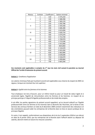 2
Niveau Echelon Coefficient Salaire minimal
I
1 110 1 575,21€
2 120 1 580,39€
3 130 1 585,57€
II
1 210 1 592,78€
2 220 1 ...