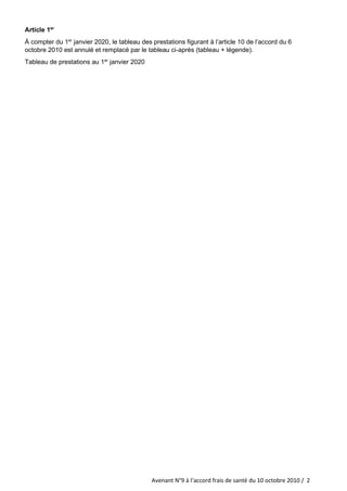 Avenant N°9 à l‘accord frais de santé du 10 octobre 2010 / 2
Article 1er
À compter du 1er
janvier 2020, le tableau des prestations figurant à l’article 10 de l’accord du 6
octobre 2010 est annulé et remplacé par le tableau ci-après (tableau + légende).
Tableau de prestations au 1er
janvier 2020
 
