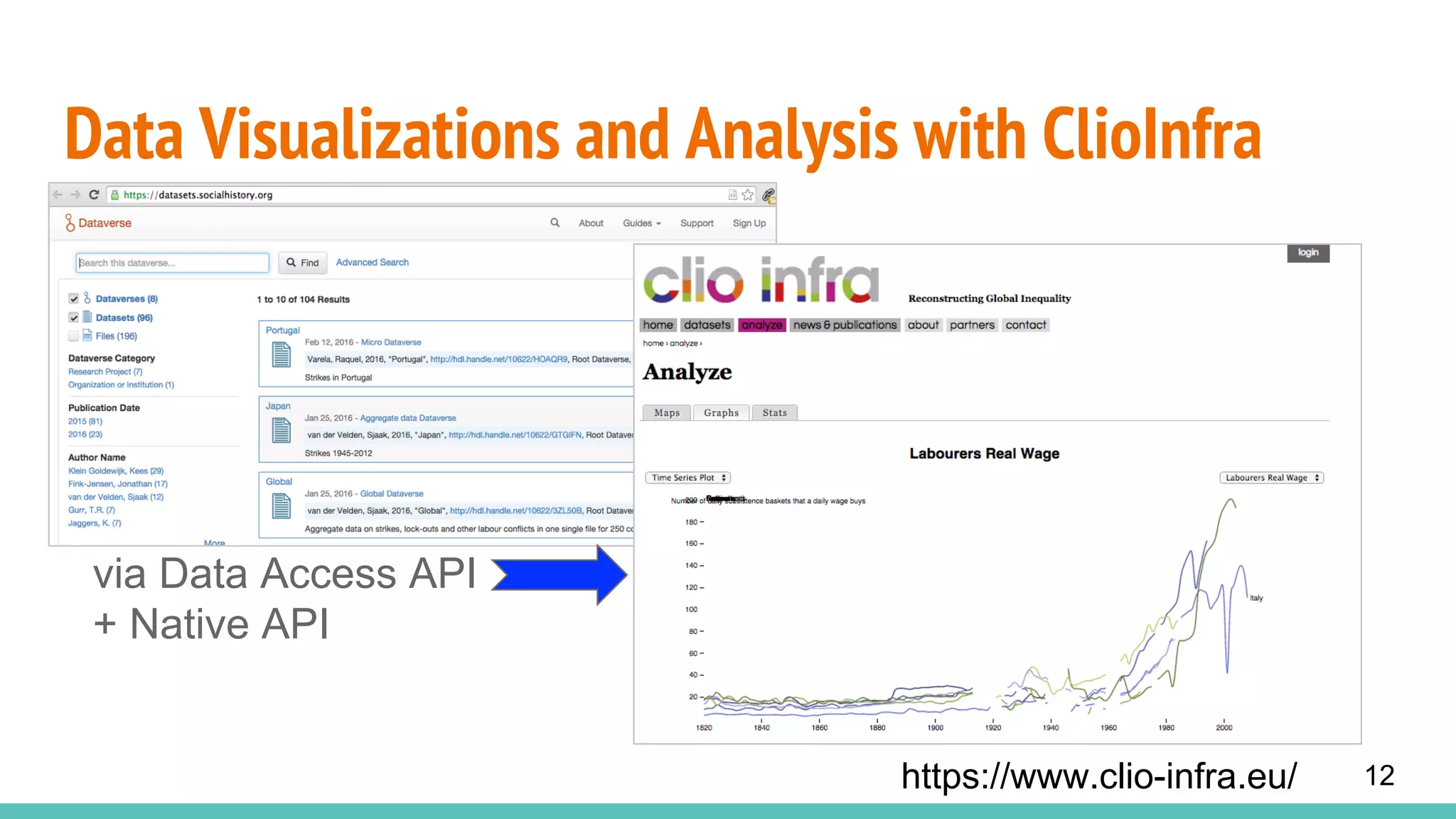 Data Visualizations and Analysis with ClioInfra
https://www.clio-infra.eu/
via Data Access API
+ Native API
12
 