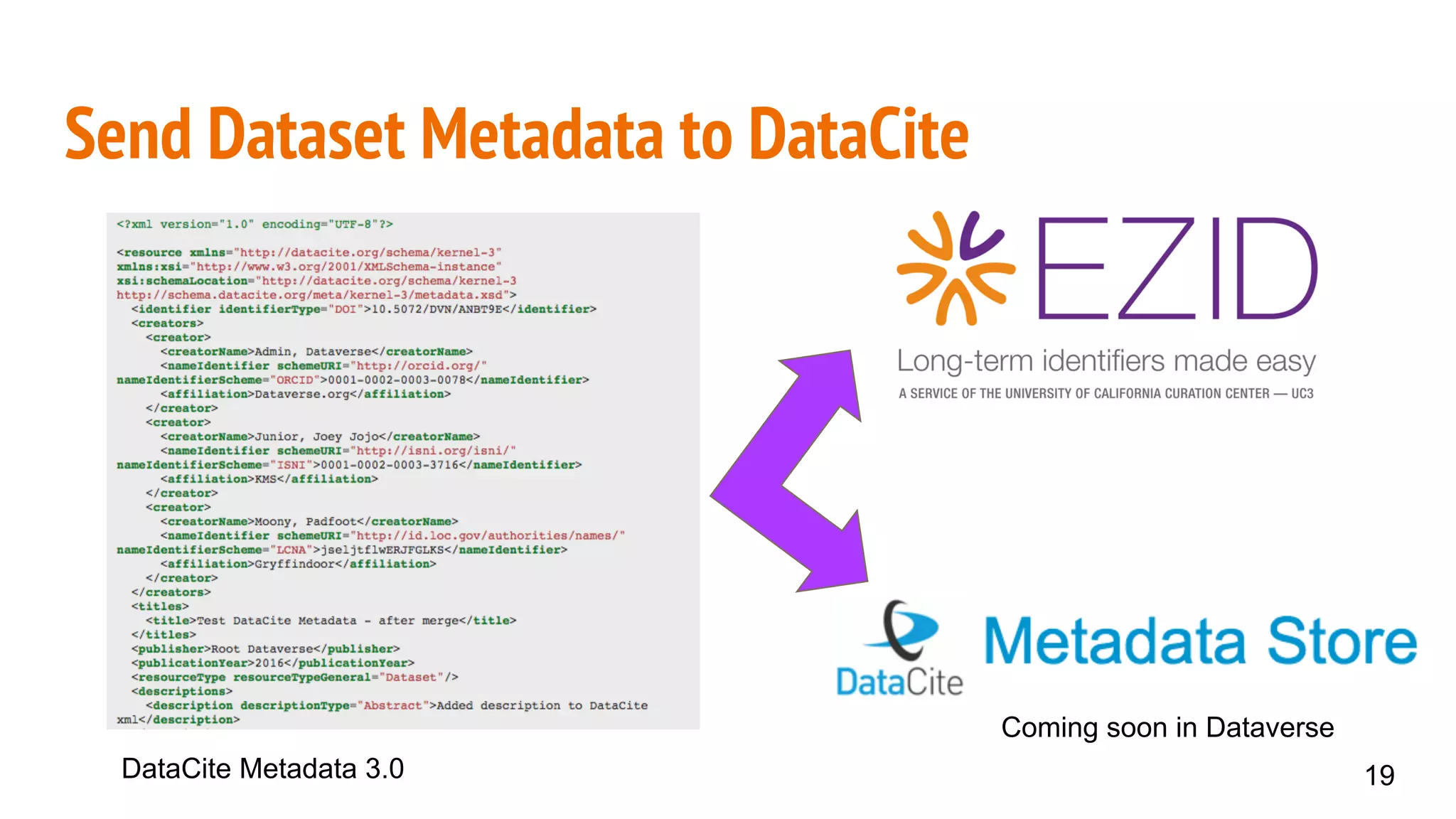 Send Dataset Metadata to DataCite
Coming soon in Dataverse
19DataCite Metadata 3.0
 