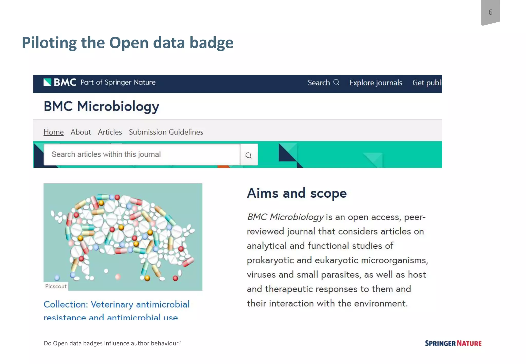 6
Do Open data badges influence author behaviour?
Piloting the Open data badge
 