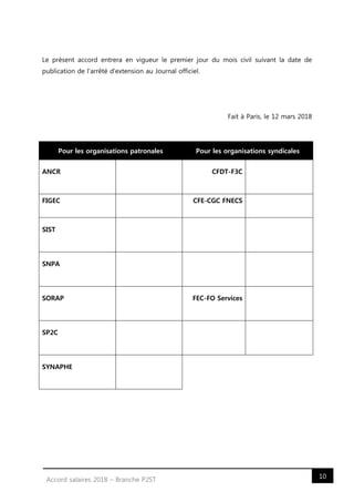 10Accord salaires 2018 – Branche P2ST
Le présent accord entrera en vigueur le premier jour du mois civil suivant la date de
publication de l'arrêté d'extension au Journal officiel.
Fait à Paris, le 12 mars 2018
Pour les organisations patronales Pour les organisations syndicales
ANCR CFDT-F3C
FIGEC CFE-CGC FNECS
SIST
SNPA
SORAP FEC-FO Services
SP2C
SYNAPHE
 