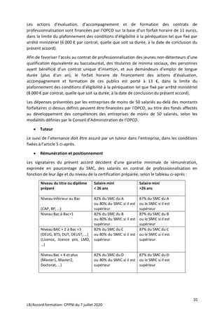 10
LB/Accord formation- CPPNI du 7 juillet 2020
Les actions d’évaluation, d’accompagnement et de formation des contrats de
professionnalisation sont financées par l’OPCO sur la base d’un forfait horaire de 11 euros,
dans la limite du plafonnement des conditions d’éligibilité à la péréquation tel que fixé par
arrêté ministériel (6 000 € par contrat, quelle que soit sa durée, à la date de conclusion du
présent accord).
Afin de favoriser l’accès au contrat de professionnalisation des jeunes non-détenteurs d’une
qualification équivalente au baccalauréat, des titulaires de minima sociaux, des personnes
ayant bénéficié d’un contrat unique d’insertion, et aux demandeurs d’emploi de longue
durée (plus d’un an), le forfait horaire de financement des actions d’évaluation,
accompagnement et formation de ces publics est porté à 13 €, dans la limite du
plafonnement des conditions d’éligibilité à la péréquation tel que fixé par arrêté ministériel
(8 000 € par contrat, quelle que soit sa durée, à la date de conclusion du présent accord).
Les dépenses présentées par les entreprises de moins de 50 salariés au-delà des montants
forfaitaires ci-dessus définis peuvent être financées par l’OPCO, au titre des fonds affectés
au développement des compétences des entreprises de moins de 50 salariés, selon les
modalités définies par le Conseil d’Administration de l’OPCO.
 Tuteur
Le suivi de l’alternance doit être assuré par un tuteur dans l’entreprise, dans les conditions
fixées à l’article 5 ci-après.
 Rémunération et positionnement
Les signataires du présent accord décident d’une garantie minimale de rémunération,
exprimée en pourcentage du SMC, des salariés en contrat de professionnalisation en
fonction de leur âge et du niveau de la certification préparée, selon le tableau ci-après :
Niveau du titre ou diplôme
préparé
Salaire mini
< 26 ans
Salaire mini
>26 ans
Niveau Inférieur au Bac
(CAP, BP, …)
82% du SMC du A
ou 80% du SMIC si il est
supérieur
87% du SMC du A
ou le SMIC si il est
supérieur
Niveau Bac à Bac+1 82% du SMC du B
ou 80% du SMIC si il est
supérieur
87% du SMC du B
ou le SMIC si il est
supérieur
Niveau BAC + 2 à Bac +3
(DEUG, BTS, DUT, DEUST, …)
(Licence, licence pro, LMD,
…)
82% du SMC du C
ou 80% du SMIC si il est
supérieur
87% du SMC du C
ou le SMIC si il est
supérieur
Niveau Bac + 4 et plus
(Master1, Master2,
Doctorat, …)
82% du SMC du D
ou 80% du SMIC si il est
supérieur
87% du SMC du D
ou le SMIC si il est
supérieur
 