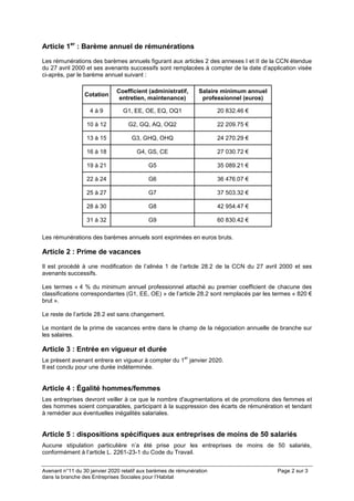 Avenant n°11 du 30 janvier 2020 relatif aux barèmes de rémunération Page 2 sur 3
dans la branche des Entreprises Sociales pour l’Habitat
Article 1er
: Barème annuel de rémunérations
Les rémunérations des barèmes annuels figurant aux articles 2 des annexes I et II de la CCN étendue
du 27 avril 2000 et ses avenants successifs sont remplacées à compter de la date d’application visée
ci-après, par le barème annuel suivant :
Cotation
Coefficient (administratif,
entretien, maintenance)
Salaire minimum annuel
professionnel (euros)
4 à 9 G1, EE, OE, EQ, OQ1 20 832.46 €
10 à 12 G2, GQ, AQ, OQ2 22 209.75 €
13 à 15 G3, GHQ, OHQ 24 270.29 €
16 à 18 G4, GS, CE 27 030.72 €
19 à 21 G5 35 089.21 €
22 à 24 G6 36 476.07 €
25 à 27 G7 37 503.32 €
28 à 30 G8 42 954.47 €
31 à 32 G9 60 830.42 €
Les rémunérations des barèmes annuels sont exprimées en euros bruts.
Article 2 : Prime de vacances
Il est procédé à une modification de l’alinéa 1 de l’article 28.2 de la CCN du 27 avril 2000 et ses
avenants successifs.
Les termes « 4 % du minimum annuel professionnel attaché au premier coefficient de chacune des
classifications correspondantes (G1, EE, OE) » de l’article 28.2 sont remplacés par les termes « 820 €
brut ».
Le reste de l’article 28.2 est sans changement.
Le montant de la prime de vacances entre dans le champ de la négociation annuelle de branche sur
les salaires.
Article 3 : Entrée en vigueur et durée
Le présent avenant entrera en vigueur à compter du 1
er
janvier 2020.
Il est conclu pour une durée indéterminée.
Article 4 : Égalité hommes/femmes
Les entreprises devront veiller à ce que le nombre d'augmentations et de promotions des femmes et
des hommes soient comparables, participant à la suppression des écarts de rémunération et tendant
à remédier aux éventuelles inégalités salariales.
Article 5 : dispositions spécifiques aux entreprises de moins de 50 salariés
Aucune stipulation particulière n’a été prise pour les entreprises de moins de 50 salariés,
conformément à l’article L. 2261-23-1 du Code du Travail.
 