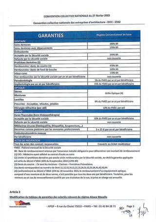 IDCC 2332 architecture avenant santé