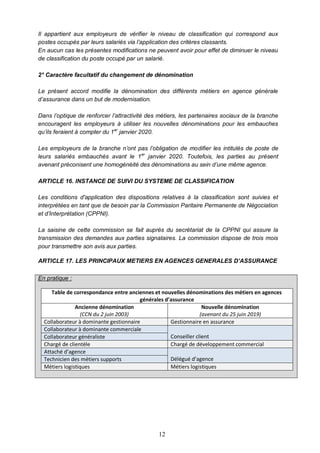 12
Il appartient aux employeurs de vérifier le niveau de classification qui correspond aux
postes occupés par leurs salariés via l’application des critères classants.
En aucun cas les présentes modifications ne peuvent avoir pour effet de diminuer le niveau
de classification du poste occupé par un salarié.
2° Caractère facultatif du changement de dénomination
Le présent accord modifie la dénomination des différents métiers en agence générale
d’assurance dans un but de modernisation.
Dans l’optique de renforcer l’attractivité des métiers, les partenaires sociaux de la branche
encouragent les employeurs à utiliser les nouvelles dénominations pour les embauches
qu’ils feraient à compter du 1er
janvier 2020.
Les employeurs de la branche n’ont pas l’obligation de modifier les intitulés de poste de
leurs salariés embauchés avant le 1er
janvier 2020. Toutefois, les parties au présent
avenant préconisent une homogénéité des dénominations au sein d’une même agence.
ARTICLE 16. INSTANCE DE SUIVI DU SYSTEME DE CLASSIFICATION
Les conditions d'application des dispositions relatives à la classification sont suivies et
interprétées en tant que de besoin par la Commission Paritaire Permanente de Négociation
et d’Interprétation (CPPNI).
La saisine de cette commission se fait auprès du secrétariat de la CPPNI qui assure la
transmission des demandes aux parties signataires. La commission dispose de trois mois
pour transmettre son avis aux parties.
ARTICLE 17. LES PRINCIPAUX METIERS EN AGENCES GENERALES D’ASSURANCE
En pratique :
Table de correspondance entre anciennes et nouvelles dénominations des métiers en agences
générales d’assurance
Ancienne dénomination
(CCN du 2 juin 2003)
Nouvelle dénomination
(avenant du 25 juin 2019)
Collaborateur à dominante gestionnaire Gestionnaire en assurance
Collaborateur à dominante commerciale
Conseiller clientCollaborateur généraliste
Chargé de clientèle Chargé de développement commercial
Attaché d’agence
Délégué d’agenceTechnicien des métiers supports
Métiers logistiques Métiers logistiques
 