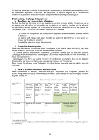 24
Si l'arrêt de travail est confirmé, le bénéfice de l'indemnisation de l'absence est maintenu dans
les conditions exposées ci-dessous. En revanche, le résultat négatif de la contre-visite
entraîne la suspension de l'indemnisation complémentaire versée par l'employeur.
3° Allocations à la charge de l’employeur
a. Conditions de versement des allocations
Au-delà du délai de franchise prévu au quatrième point du présent article, l’employeur verse
au salarié une allocation qui complète les prestations en espèce versées par la sécurité
sociale et/ou d’autres régimes de prévoyance d’entreprise alimentés au tout ou partie par
l’employeur, si les conditions cumulatives suivantes sont réunies :
- Le salarié est indisponible pour maladie ou accident dûment constaté comme indiqué
ci-dessus ;
- Le salarié est indisponible pour maladie ou accident donnant lieu à une prise en
charge par la sécurité sociale ;
- Le salarié a au moins un an d’ancienneté.
b. Possibilité de subrogation
Selon les dispositions convenues entre l'employeur et le salarié, cette allocation peut être
versée à celui-ci selon l'une ou l'autre des modalités suivantes :
- le salarié perçoit directement l'indemnité journalière versée par la Sécurité Sociale.
L'employeur verse l'allocation à sa charge ou un acompte approximatif sur cette indemnité à la
fin du mois concerné ;
- l'employeur peut faire au salarié l'avance de l'indemnité journalière due par la Sécurité
Sociale et/ou par d’autres régimes de prévoyance institués par l’entreprise.
Dans ce cas l'employeur verse l'allocation en même temps que cette avance à la fin du mois
concerné.
c. Taux et durée du versement des allocations
Selon l'ancienneté du salarié, l'allocation due par l'employeur doit compléter, pendant les
durées indiquées ci-dessous, l'indemnité journalière à concurrence des pourcentages suivants
du plein salaire net :
Ancienneté** du
salarié
Durée l’absence pour maladie ou accident
30 premiers
jours au-delà
de la période
de franchise
Du 31
ème
au
60
ème
jour au-
delà de la
période de
franchise
Du 61
ème
au
90
ème
jour
au-delà de la
période de
franchise
De 91
ème
au 120
ème
jour au-
delà de la
période de
franchise
Du 121
ème
au 150
ème
jour au-delà
de la
période de
franchise
Du 151ème
au 180ème
jour au-delà
de la période
de franchise
1 à 3 ans inclus Maintien de
100% du
salaire net*
Maintien de 66% du salaire
net*
Absence de maintien de salaire de la part
de l’employeur
4 à 8 ans inclus Maintien de 100% du salaire
net*
Maintien de 66% du salaire
net*
Absence de maintien de
salaire de la part de
l’employeur
Au-delà de 8 ans Maintien de 100% du salaire net* Maintien de 66% du salaire net*
*sous déduction des IJSS
** L’ancienneté prise en compte pour la détermination du droit à l’allocation à la charge de l’employeur s’apprécie au premier
jour de l’absence.
 