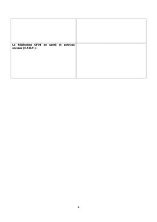 4
La Fédération CFDT de santé et services
sociaux (C.F.D.T.) :
 