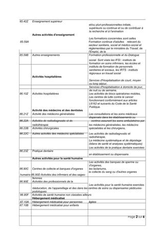 Page 2 sur 6
85.42Z Enseignement supérieur
et/ou pluri-professionnelles initiale,
supérieure ou continue et ou de contribu...