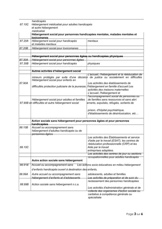 Page 3 sur 6
handicapés
87.10C Hébergement médicalisé pour adultes handicapés
et autre hébergement
médicalisé
Hébergement ...
