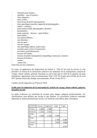 - bracelets pour montre ;
- cartables – sacs d’écoliers ;
- étuis chéquiers ;
- étuis à clefs ;
- étuis divers de petite m...