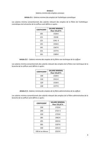 3
Article 2
Salaires minima des emplois connexes
Article 2-1 - Salaires minima des emplois de l'esthétique-cosmétique
Les salaires minima conventionnels des salariés relevant des emplois de la filière de l'esthétique-
cosmétique de la branche de la coiffure sont définis ci-après :
COEFFICIENT
SALAIRE MINIMAL
Pour 151,67 h
105 1526 €
115 1531€
125 1541 €
135 1556 €
145 1567 €
155 1577 €
165 1589 €
Article 2-2 - Salaires minima des emplois de la filière non-technique de la coiffure
Les salaires minima conventionnels des salariés relevant des emplois de la filière non-technique de la
branche de la coiffure sont définis ci-après :
COEFFICIENT
SALAIRE MINIMAL
Pour 151,67 h
100 1526 €
110 1531 €
120 1536 €
130 1577 €
Article 2-3 - Salaires minima des emplois de la filière administrative de la coiffure
Les salaires minima conventionnels des salariés relevant des emplois de la filière administrative de la
branche de la coiffure sont définis ci-après :
COEFFICIENT
SALAIRE MINIMAL
Pour 151,67 h
230 1723 €
240 1723 €
250 1753 €
285 1962 €
295 2025 €
305 2107 €
330 2231 €
330 et au dessus 2532 €
 