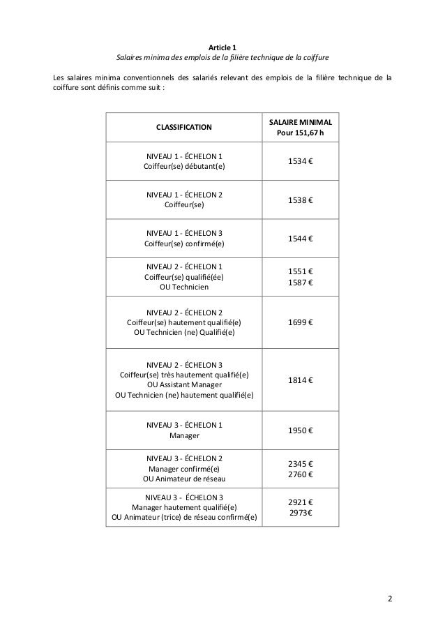 Idcc 2596 Avenant Salaires