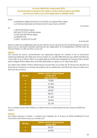 1/2
Accord collectif du 4 décembre 2018
portant fixation du barème des salaires minima hiérarchiques des ETAM
des Travaux Publics pour 2019 applicable en RHONE-ALPES
Entre :
La Fédération Régionale des Travaux Publics Auvergne-Rhône-Alpes,
La Chambre Nationale de l'Artisanat des Travaux Publics (CNATP),
d’une part,
Et :
L’URCB CFDT Rhône-Alpes,
BATI MAT TP CFTC de Rhône-Alpes,
La CFE-CGC-BTP Rhône-Alpes,
La FNSCBA CGT,
L’UDFO - Syndicat FO du BTP,
d’autre part,
Dans le cadre de la délégation prévue par l’article 3.2 de l’accord du 23 mai 2018 relatif à la mise en
place de la commission paritaire permanente de négociation et d’interprétation (CPPNI) dans les
Travaux Publics, il a été convenu ce qui suit :
Article 1
Cet accord est conclu conformément aux dispositions figurant en annexe VI de la Convention
Collective Nationale des ETAM des Travaux Publics du 12 juillet 2006 étendue par arrêté ministériel du
15 juin 2007 (J.O du 28 juin 2007). Il est applicable aux ETAM des entreprises de Travaux Publics situées
dans la région Rhône-Alpes dans ses limites territoriales en vigueur au 31 décembre 2015.
Les valeurs des salaires minima hiérarchiques annuels fixés sur la base de 35 heures par semaine ou
35 heures en moyenne sur l’année des positions de la classification des ETAM des Travaux Publics pour
2019 sont les suivantes :
Niveau
Salaires minima hiérarchiques
Année 2019
Base 35 heures
A 19 852
B 21 224
C 22 968
D 24 957
E 28 731
F 31 523
G 33 993
H 35 129
Aucun salaire ne peut être inférieur au salaire minimum interprofessionnel de croissance (SMIC) en
vigueur.
Article 2
Les valeurs prévues à l’article 1 ci-dessus sont majorées de 15 % pour les ETAM bénéficiant d’une
Convention de forfait en jours sur l’année, soit :
Niveau
Salaires minima hiérarchiques
Année 2019
F 36 251
G 39 092
 